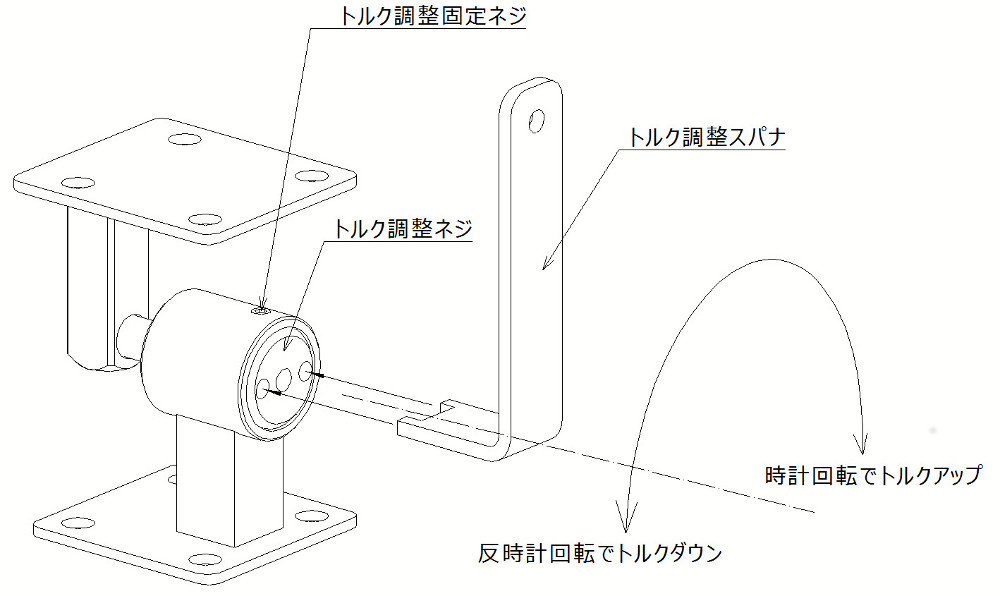 トルク調整方法